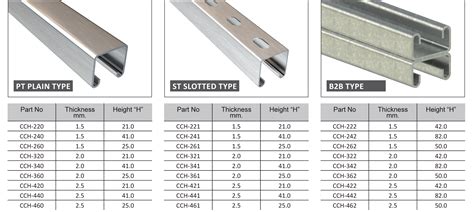 standard c channel sizes in mm pdf.